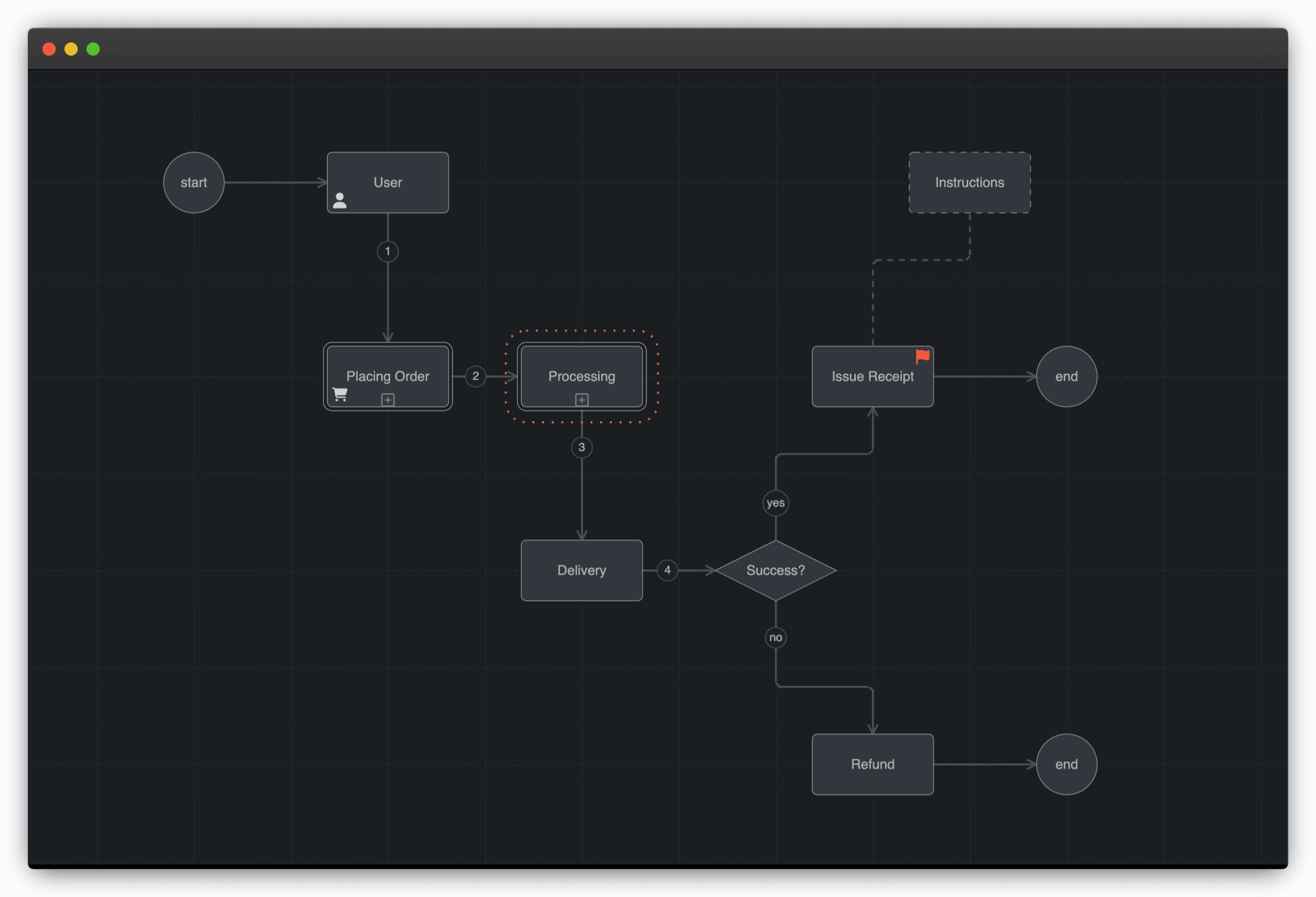 Activity Diagram (Process scheme) in SandState.io