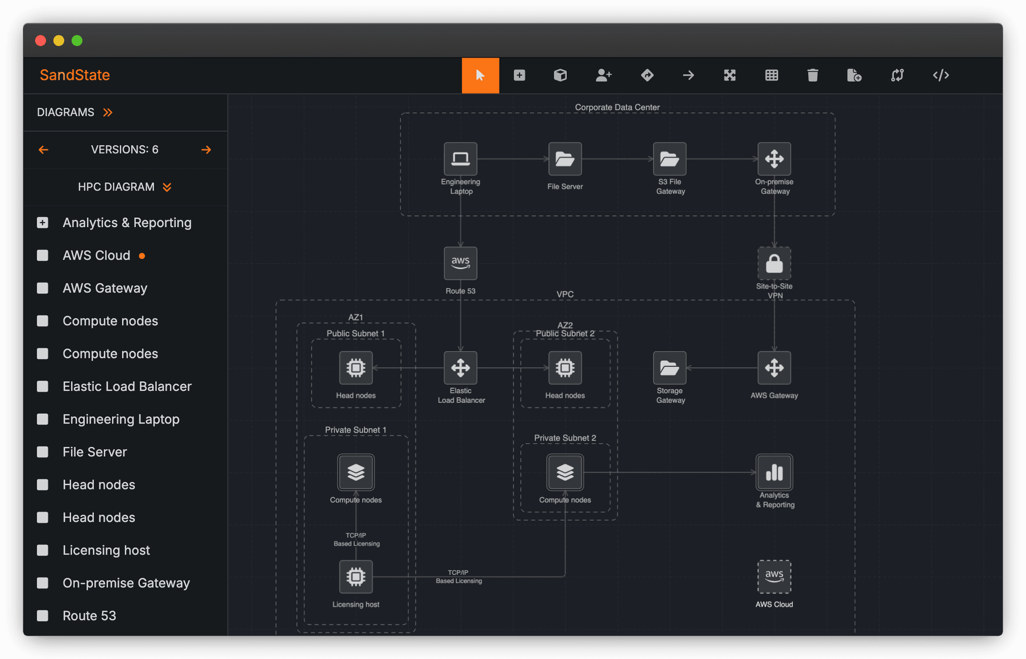 Screenshot of an AWS system diagram in SandState