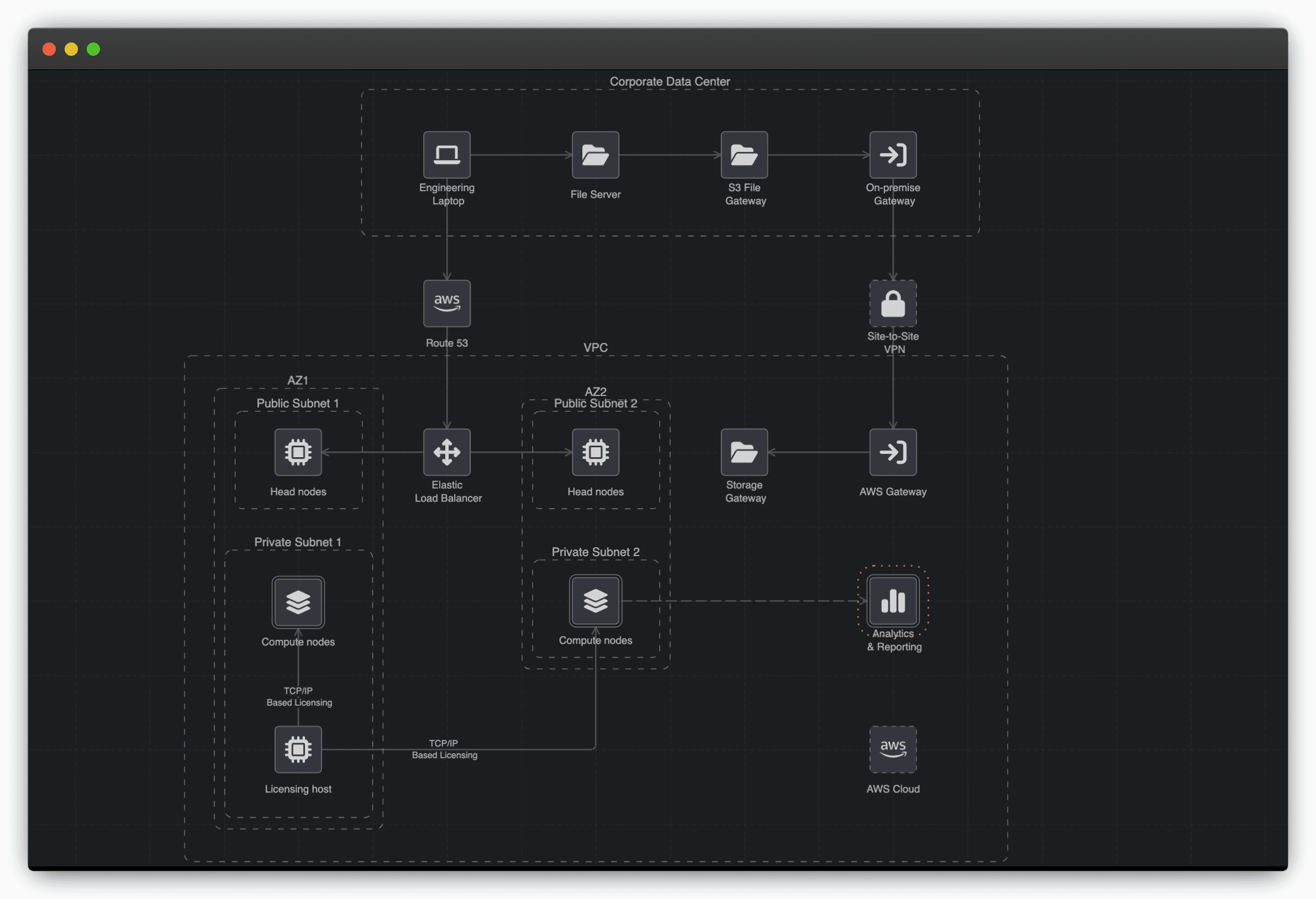 System Design Diagram in SandState.io